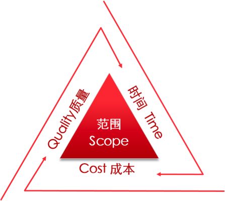 項(xiàng)目外包服務(wù)商.jpg