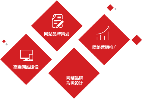 深圳網(wǎng)站建設公司正千簡介